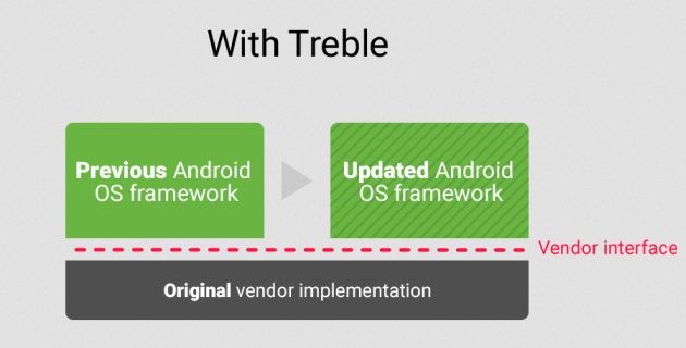 Project Treble