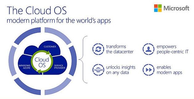 Cloud OS
