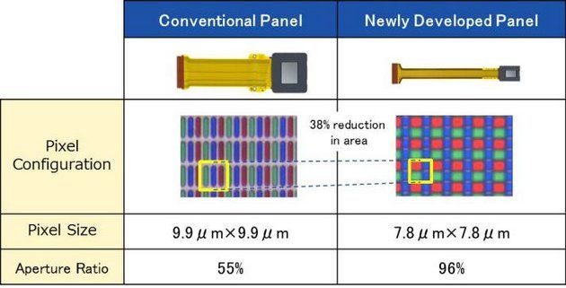 Sony SmartEyeglass Attach OLED