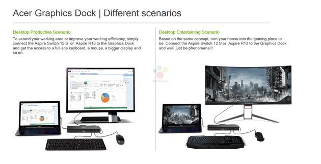 Acer Graphics Dock - przystawka