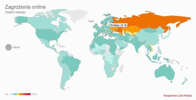 Kaspersky Lab Polska portal SecureList
