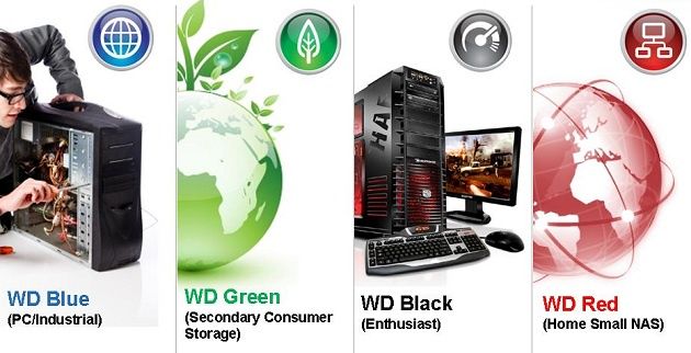 Western Digital WD Blue Green Black Red dyski twarde