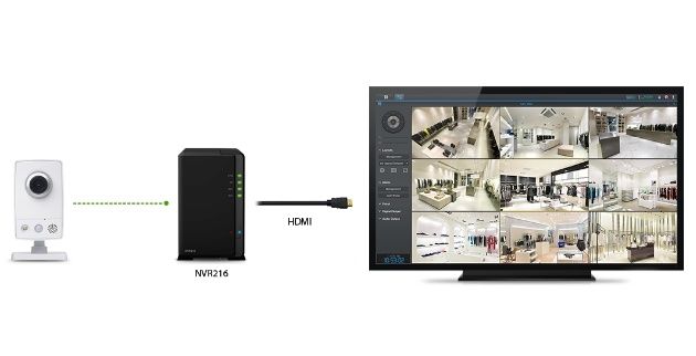 NVR216