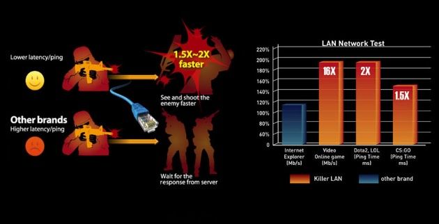 Killer LAN