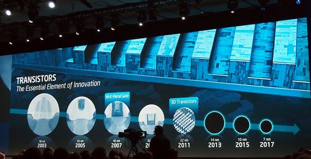 Intel plany procesów technologicznych