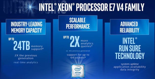 Intel Xeon E7-4800 v4 i E7-8800 v4 procesor wydajność