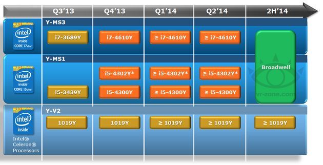 Intel Broadwell procesor mobilny plany slajd
