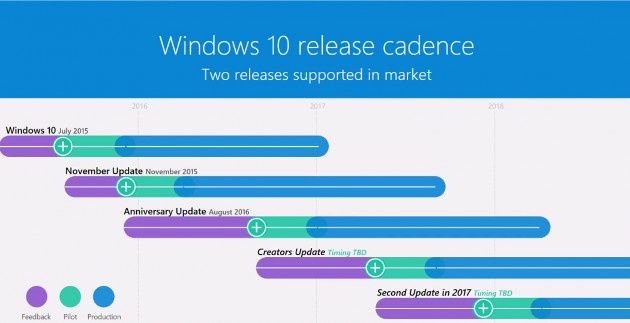 Windows 10 aktualizacje