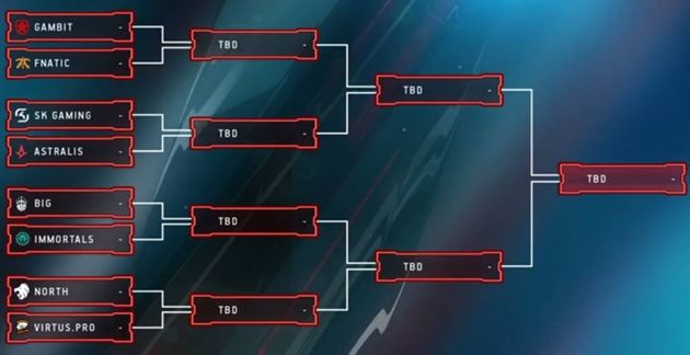 PGL Major