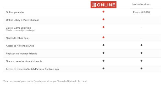 Nintendo Switch płatne opcje