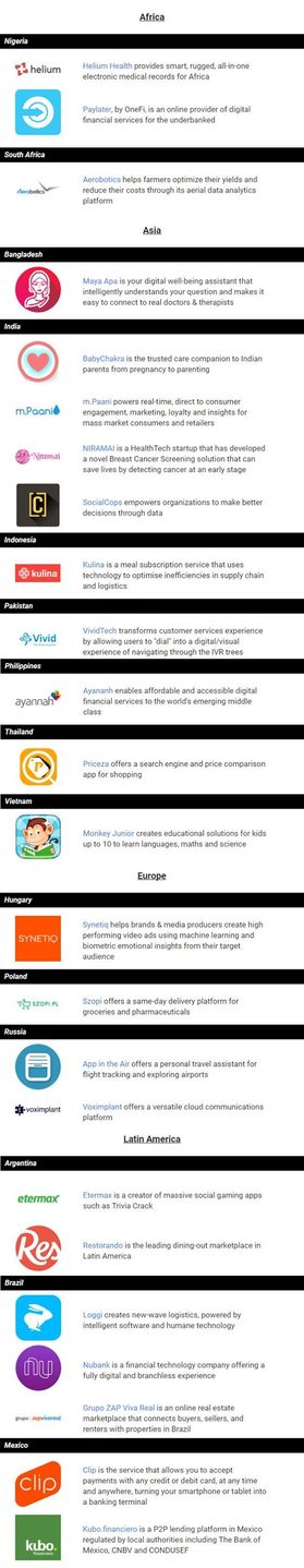 Launchpad Accelerator start-upy