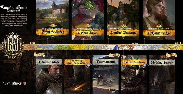 Kingdom Come: Deliverance DLC