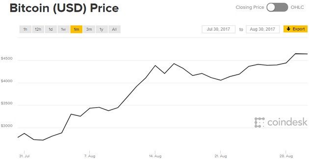 Bitcoin 1m
