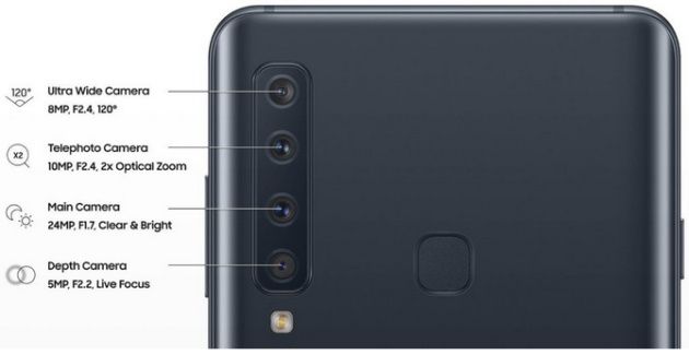 Galaxy A9 (2018)