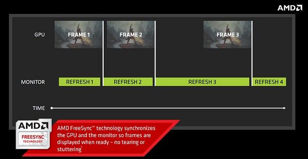 AMD FreeSync - jak działa