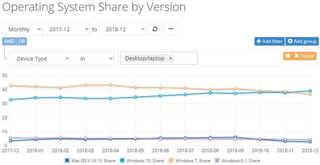 Windows 10 stats