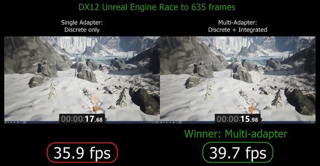 Microsoft DirectX 12 - funkcja Explicit Multiadapter