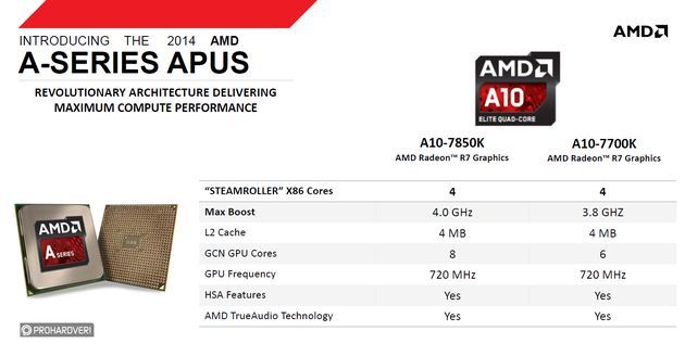 AMD APU Kaveri A10-7770K A10-7850K procesor slajd specyfikacja