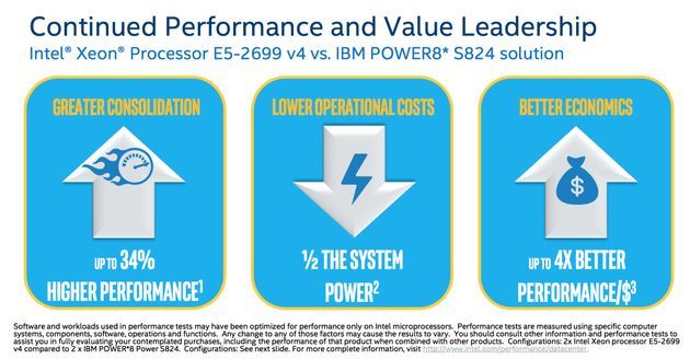 Intel Xeon E5-2600 v4