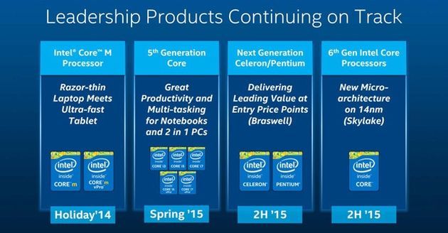 Intel - plany wydawnicze mobilnych procesorów w 2015 roku