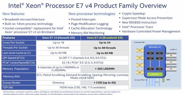 Intel Xeon E7-4800 v4 i E7-8800 v4 platforma