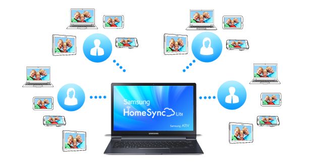 Samsung HomeSync Lite zarządzanie kontami