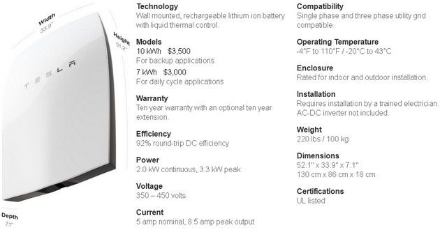 Tesla Powerwall specyfikacja