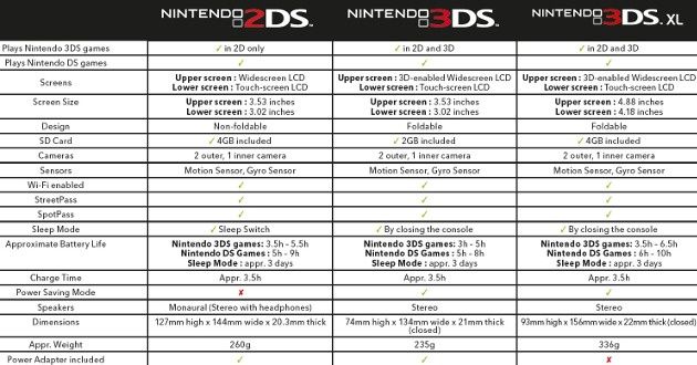 nintendo 2ds specyfikacja porównanie