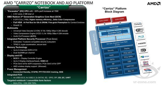 AMD APU Carrizor - platforma mobilna i AiO slajd