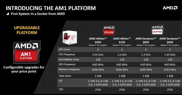 AMD Athlon i Sempron AM1 procesory