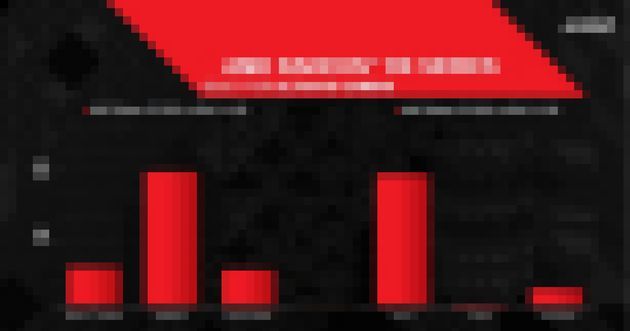AMD Radeon VE - wydajność NDA