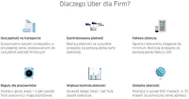 Uber dla Firm korzyści