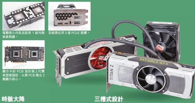Nvidia GeForce GTX Titan Z karta graficzna