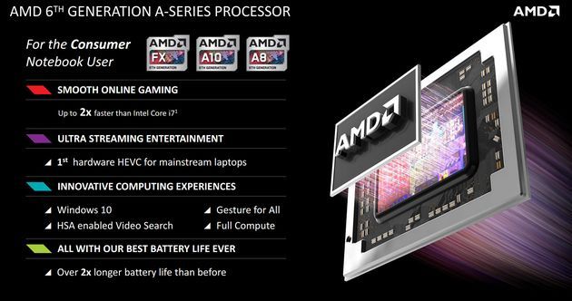 AMD APU Carrizo procesor