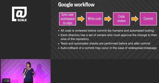 Google workflow