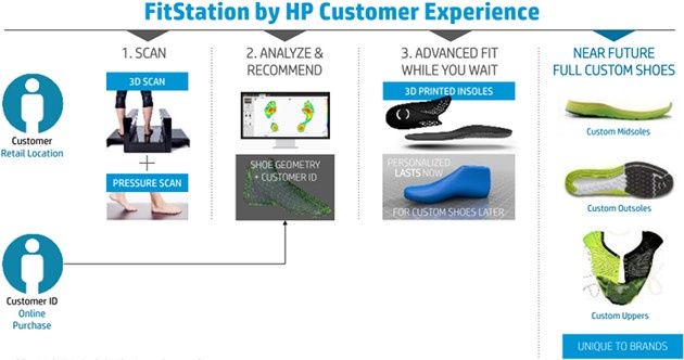 FitStation info