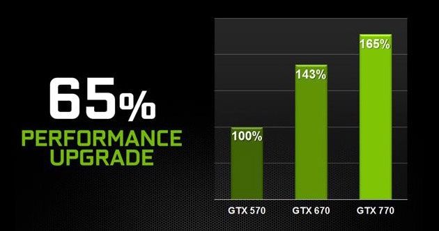 Wydajność - GTX 770