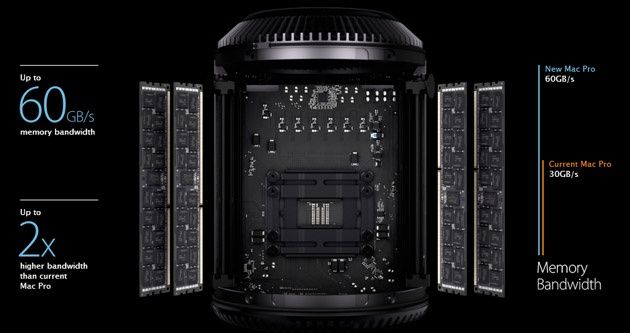 Mac Pro