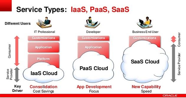 Oracle_PaaS