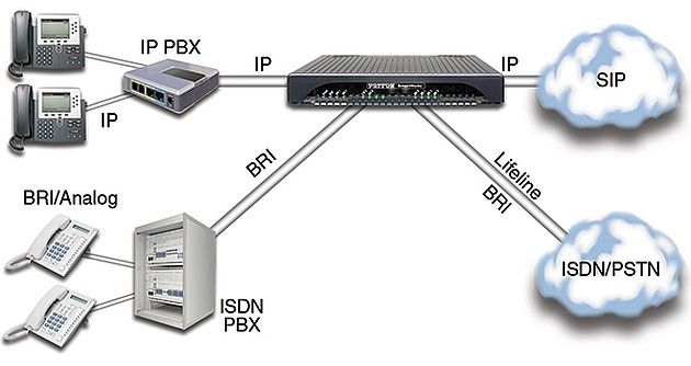 SN5530