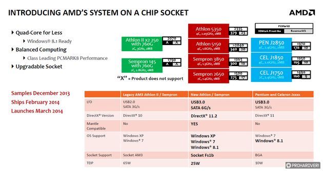 AMD APU Kabini procesor slajd