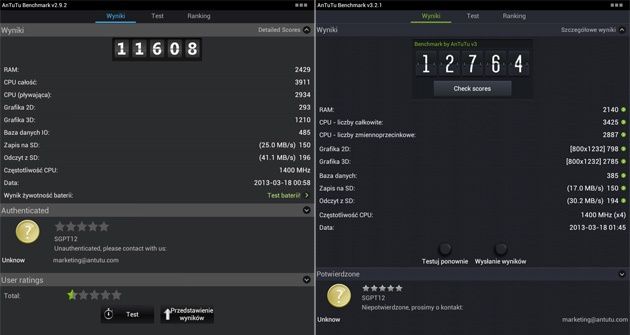 Sony Xperia S tablet AnTuTu Benchmark