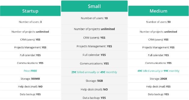 IC Project cennik