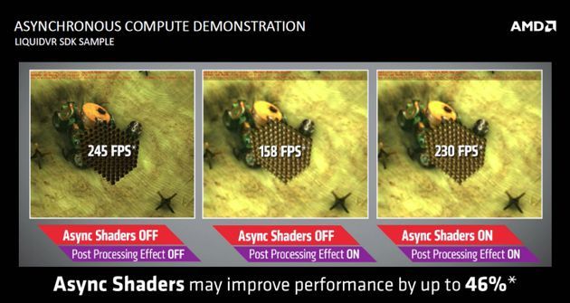 DirectX 12 - asynchroniczne jednostki cienujące