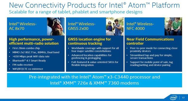Intel - łączność AC, GNSS i NFC