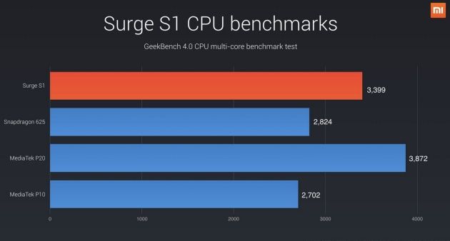 Surge S1