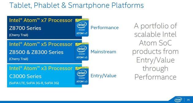 Intel Atom - segmenty procesorów