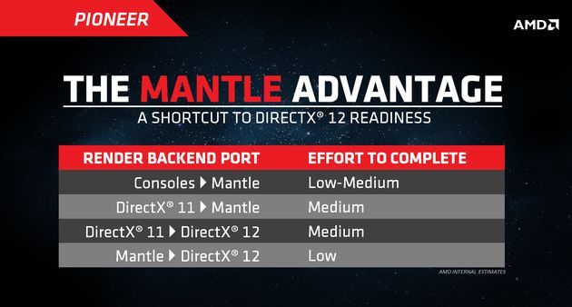 Mantle API - portowanie gier