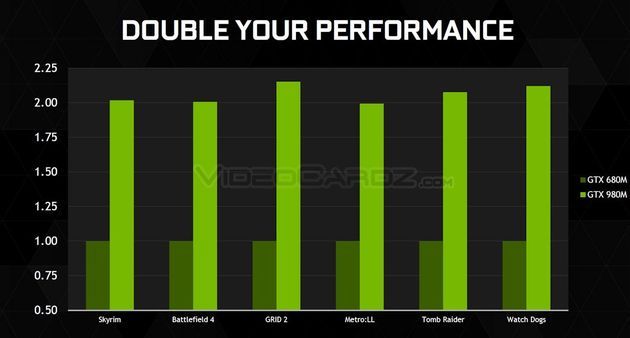 Nvidia GeForce GTX 980M karta graficzna wydajność w grach