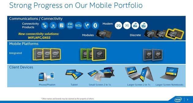 Intel - procesory mobilne